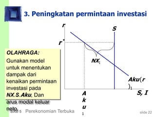 slide 22BAB 5 Perekonomian Terbuka
3. Peningkatan permintaan investasi
r
S, I
Aku(r
)1
OLAHRAGA:
Gunakan model
untuk menentukan
dampak dari
kenaikan permintaan
investasi pada
NX.S.Aku, Dan
arus modal keluar
neto.
NX1
*
r
A
k
u
1
S
 