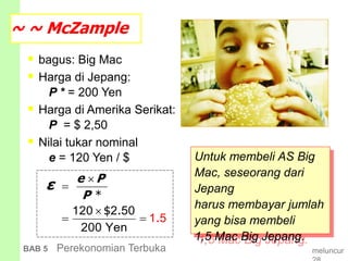  bagus: Big Mac
 Harga di Jepang:
P * = 200 Yen
 Harga di Amerika Serikat:
P = $ 2,50
 Nilai tukar nominal
e = 120 Yen / $ Untuk membeli AS Big
Mac, seseorang dari
Jepang
harus membayar jumlah
yang bisa membeli
1,5 Mac Big Jepang.
120 2 50
1 5
200 Yen
e P
P



 
*
$ .
.
ε
~ ~ McZample
BAB 5 Perekonomian Terbuka meluncur
 