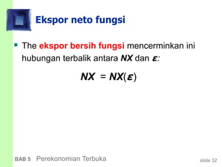 slide 32BAB 5 Perekonomian Terbuka
Ekspor neto fungsi
 The ekspor bersih fungsi mencerminkan ini
hubungan terbalik antara NX dan ε:
NX = NX(ε)
 
