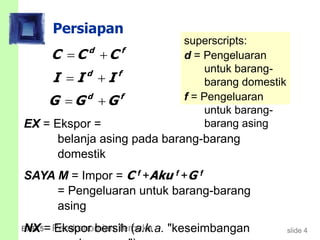 slide 4BAB 5 Perekonomian Terbuka
Persiapan
EX = Ekspor =
belanja asing pada barang-barang
domestik
SAYA M = Impor = C f +Aku f +G f
= Pengeluaran untuk barang-barang
asing
NX = Ekspor bersih (a.k.a. "keseimbangan
d f
C C C 
d f
I I I 
d f
G G G 
superscripts:
d = Pengeluaran
untuk barang-
barang domestik
f = Pengeluaran
untuk barang-
barang asing
 