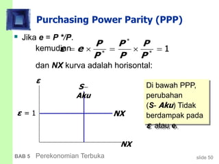 slide 50BAB 5 Perekonomian Terbuka
Purchasing Power Parity (PPP)
 Jika e = P */P.
kemudian
*
* *
1
P P P
ε e
P P P
    
dan NX kurva adalah horisontal:
ε
NX
NXε = 1
S
Aku
Di bawah PPP,
perubahan
(S- Aku) Tidak
berdampak pada
ε atau e.
 