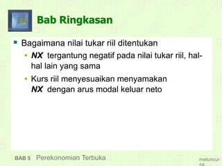 Bab Ringkasan
 Bagaimana nilai tukar riil ditentukan
 NX tergantung negatif pada nilai tukar riil, hal-
hal lain yang sama
 Kurs riil menyesuaikan menyamakan
NX dengan arus modal keluar neto
BAB 5 Perekonomian Terbuka meluncur
 