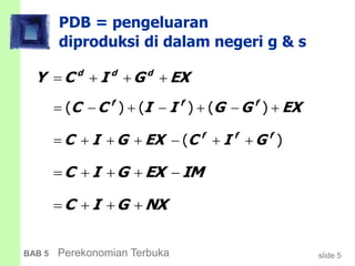 slide 5BAB 5 Perekonomian Terbuka
PDB = pengeluaran
diproduksi di dalam negeri g & s
d d d
Y C I G EX   
( ) ( ) ( )f f f
C C I I G G EX      
( )f f f
C I G EX C I G      
C I G EX IM    
C I G NX   
 