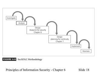 Principles of Information Security - Chapter 6 Slide 18
 