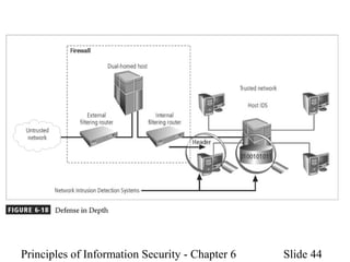 Principles of Information Security - Chapter 6 Slide 44
 