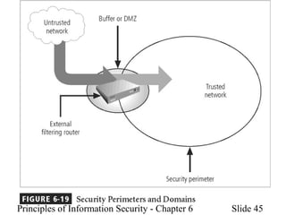 Principles of Information Security - Chapter 6 Slide 45
 