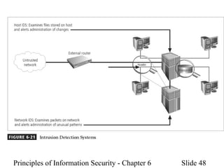 Principles of Information Security - Chapter 6 Slide 48
 