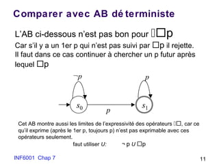 INF6001 Chap 7 11
Comparer avec AB dé terministe
s0 s1
¬p
p
p
L’AB ci-dessous n’est pas bon pour p
Car s’il y a un 1er p qui n’est pas suivi par p il rejette.
Il faut dans ce cas continuer à chercher un p futur après
lequel p
Cet AB montre aussi les limites de l’expressivité des opérateurs , car ce
qu’il exprime (après le 1er p, toujours p) n’est pas exprimable avec ces
opérateurs seulement.
faut utiliser U: ¬ p U p
 