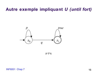 INF6001 Chap 7 16
Autre exemple impliquant U (until fort)
s0 s1
p
q
true
p U q
 