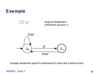 INF6001 Chap 7 18
Exemple
s0 s1
true
p
 p toujours finalement p
(infiniment souvent p)
true
Accepte seulement quand il continuera d’y avoir des p dans le futur
 