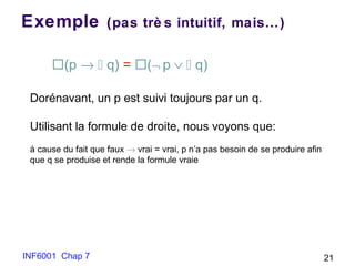 INF6001 Chap 7 21
Exemple (pas trè s intuitif, mais…)
(p →  q) = (¬ p ∨  q)
Dorénavant, un p est suivi toujours par un q.
Utilisant la formule de droite, nous voyons que:
à cause du fait que faux → vrai = vrai, p n’a pas besoin de se produire afin
que q se produise et rende la formule vraie
 