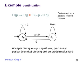 INF6001 Chap 7 22
Exemple continuation
(p →  q) = (¬ p ∨  q)
s0 s1
¬ p ∨ q
true
q
true
Accepte tant que ¬ p ∨ q est vrai, peut aussi
passer à un état où un q doit se produire plus tard
Dorénavant, un p
est suivi toujours
par un q
 