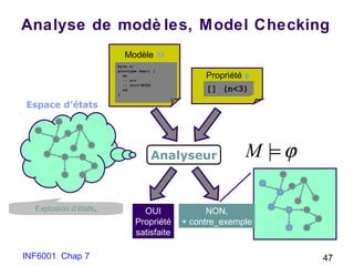 INF6001 Chap 7 47
Analyse de modè les, Model Checking
byte n;
proctype Aap() {
do
:: n++
:: noot!MIES
od
}
Modèle M
[] (n<3)
Propriété φ
Analyseur
Espace d’états
OUI
Propriété
satisfaite
NON,
+ contre_exemple
ϕ=|M
Explosion d’états.
 
