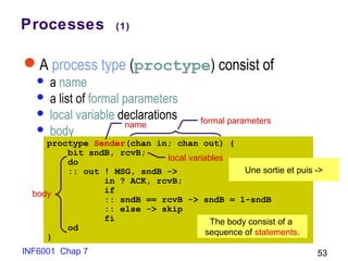 INF6001 Chap 7 53
Processes (1)
A process type (proctype) consist of
 a name
 a list of formal parameters
 local variable declarations
 body
proctype Sender(chan in; chan out) {
bit sndB, rcvB;
do
:: out ! MSG, sndB ->
in ? ACK, rcvB;
if
:: sndB == rcvB -> sndB = 1-sndB
:: else -> skip
fi
od
}
name
local variables
body
formal parameters
The body consist of a
sequence of statements.
Une sortie et puis ->
 