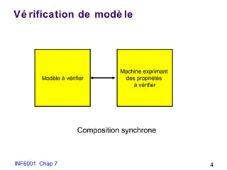 INF6001 Chap 7 4
Vé rification de modè le
Modèle à vérifier
Machine exprimant
des propriétés
à vérifier
Composition synchrone
 