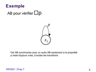 INF6001 Chap 7 5
Exemple
s1
p
AB pour vérifier p
Cet AB synchronise avec un autre AB seulement si la propriété
p reste toujours vraie, à toutes les transitions
 