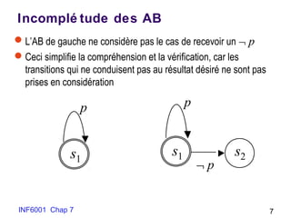 INF6001 Chap 7 7
Incomplé tude des AB
L’AB de gauche ne considère pas le cas de recevoir un ¬ p
Ceci simplifie la compréhension et la vérification, car les
transitions qui ne conduisent pas au résultat désiré ne sont pas
prises en considération
s1
p
s1
p
s2
¬ p
 