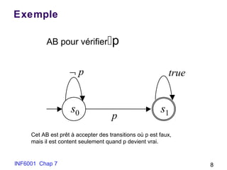 INF6001 Chap 7 8
Exemple
s0 s1
¬ p
p
true
AB pour vérifierp
Cet AB est prêt à accepter des transitions où p est faux,
mais il est content seulement quand p devient vrai.
 