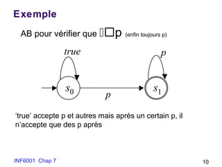 INF6001 Chap 7 10
Exemple
AB pour vérifier que p (enfin toujours p)
‘true’ accepte p et autres mais après un certain p, il
n’accepte que des p après
s0 s1
true
p
p
 