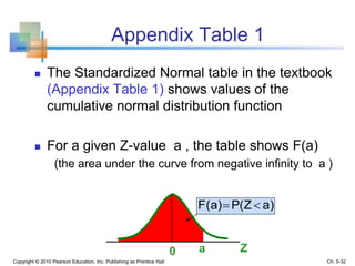 Appendix Table 1
 The Standardized Normal table in the textbook
(Appendix Table 1) shows values of the
cumulative normal distribution function
 For a given Z-value a , the table shows F(a)
(the area under the curve from negative infinity to a )
Copyright © 2010 Pearson Education, Inc. Publishing as Prentice Hall
Z0 a
a)P(ZF(a) 
Ch. 5-32
 