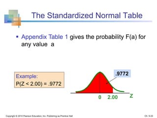 Copyright © 2010 Pearson Education, Inc. Publishing as Prentice Hall
The Standardized Normal Table
Z0 2.00
.9772
Example:
P(Z < 2.00) = .9772
 Appendix Table 1 gives the probability F(a) for
any value a
Ch. 5-33
 