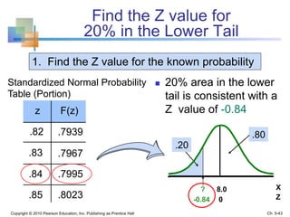 Find the Z value for
20% in the Lower Tail
 20% area in the lower
tail is consistent with a
Z value of -0.84
Copyright © 2010 Pearson Education, Inc. Publishing as Prentice Hall
Standardized Normal Probability
Table (Portion)
X? 8.0
.20
Z-0.84 0
1. Find the Z value for the known probability
z F(z)
.82 .7939
.83 .7967
.84 .7995
.85 .8023
.80
Ch. 5-43
 