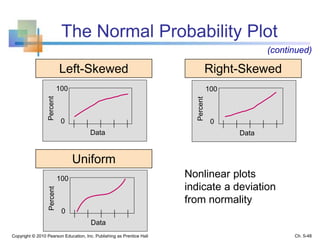 The Normal Probability Plot
Copyright © 2010 Pearson Education, Inc. Publishing as Prentice Hall
Left-Skewed Right-Skewed
Uniform
0
100
Data
Percent (continued)
Nonlinear plots
indicate a deviation
from normality
0
100
Data
Percent
0
100
Data
Percent
Ch. 5-48
 