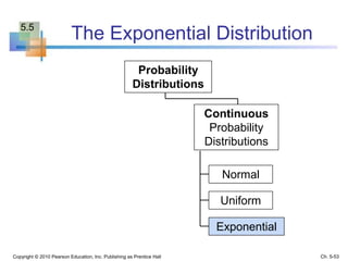 Copyright © 2010 Pearson Education, Inc. Publishing as Prentice Hall
The Exponential Distribution
Continuous
Probability
Distributions
Probability
Distributions
Normal
Uniform
Exponential
Ch. 5-53
5.5
 
