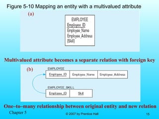 Chapter 5 © 2007 by Prentice Hall© 2007 by Prentice Hall 1515
Figure 5-10 Mapping an entity with a multivalued attribute
One–to–many relationship between original entity and new relation
(a)
Multivalued attribute becomes a separate relation with foreign key
(b)
 