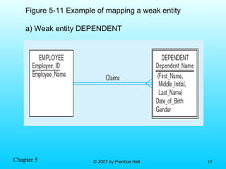 Chapter 5 © 2007 by Prentice Hall© 2007 by Prentice Hall 1717
Figure 5-11 Example of mapping a weak entity
a) Weak entity DEPENDENT
 