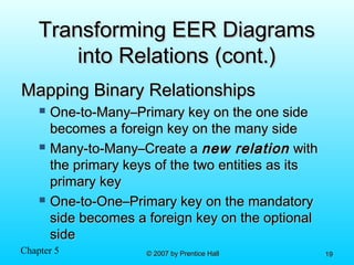 Chapter 5 © 2007 by Prentice Hall© 2007 by Prentice Hall 1919
Transforming EER DiagramsTransforming EER Diagrams
into Relations (cont.)into Relations (cont.)
Mapping Binary RelationshipsMapping Binary Relationships
 One-to-Many–Primary key on the one sideOne-to-Many–Primary key on the one side
becomes a foreign key on the many sidebecomes a foreign key on the many side
 Many-to-Many–Create aMany-to-Many–Create a new relationnew relation withwith
the primary keys of the two entities as itsthe primary keys of the two entities as its
primary keyprimary key
 One-to-One–Primary key on the mandatoryOne-to-One–Primary key on the mandatory
side becomes a foreign key on the optionalside becomes a foreign key on the optional
sideside
 