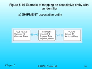Chapter 5 © 2007 by Prentice Hall© 2007 by Prentice Hall 2828
Figure 5-16 Example of mapping an associative entity with
an identifier
a) SHIPMENT associative entity
 