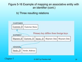 Chapter 5 © 2007 by Prentice Hall© 2007 by Prentice Hall 2929
Figure 5-16 Example of mapping an associative entity with
an identifier (cont.)
b) Three resulting relations
Primary key differs from foreign keys
 