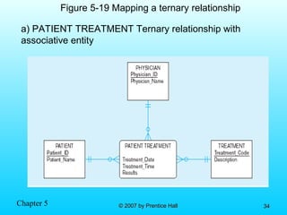 Chapter 5 © 2007 by Prentice Hall© 2007 by Prentice Hall 3434
Figure 5-19 Mapping a ternary relationship
a) PATIENT TREATMENT Ternary relationship with
associative entity
 