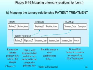 Chapter 5 © 2007 by Prentice Hall© 2007 by Prentice Hall 3535
b) Mapping the ternary relationship PATIENT TREATMENT
Remember
that the
primary key
MUST be
unique
Figure 5-19 Mapping a ternary relationship (cont.)
This is why
treatment date
and time are
included in the
composite
primary key
But this makes a
very
cumbersome
key…
It would be
better to create a
surrogate key
like Treatment#
 