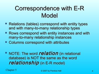 Chapter 5 © 2007 by Prentice Hall© 2007 by Prentice Hall 44
Correspondence with E-RCorrespondence with E-R
ModelModel
 Relations (tables) correspond with entity typesRelations (tables) correspond with entity types
and with many-to-many relationship typesand with many-to-many relationship types
 Rows correspond with entity instances and withRows correspond with entity instances and with
many-to-many relationship instancesmany-to-many relationship instances
 Columns correspond with attributesColumns correspond with attributes

NOTE: The wordNOTE: The word relationrelation (in relational(in relational
database) is NOT the same as the worddatabase) is NOT the same as the word
relationshiprelationship (in E-R model)(in E-R model)
 