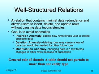 Chapter 5 © 2007 by Prentice Hall© 2007 by Prentice Hall 4040
Well-Structured RelationsWell-Structured Relations
 A relation that contains minimal data redundancy andA relation that contains minimal data redundancy and
allows users to insert, delete, and update rowsallows users to insert, delete, and update rows
without causing data inconsistencieswithout causing data inconsistencies
 Goal is to avoid anomaliesGoal is to avoid anomalies
 Insertion AnomalyInsertion Anomaly –adding new rows forces user to create–adding new rows forces user to create
duplicate dataduplicate data
 Deletion AnomalyDeletion Anomaly –deleting rows may cause a loss of–deleting rows may cause a loss of
data that would be needed for other future rowsdata that would be needed for other future rows
 Modification AnomalyModification Anomaly –changing data in a row forces–changing data in a row forces
changes to other rows because of duplicationchanges to other rows because of duplication
General rule of thumb: A table should not pertain to
more than one entity type
 