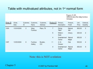 Chapter 5 © 2007 by Prentice Hall© 2007 by Prentice Hall 4646
Table with multivalued attributes, not in 1st
normal form
Note: this is NOT a relation
 