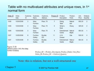 Chapter 5 © 2007 by Prentice Hall© 2007 by Prentice Hall 4747
Table with no multivalued attributes and unique rows, in 1st
normal form
Note: this is relation, but not a well-structured one
 