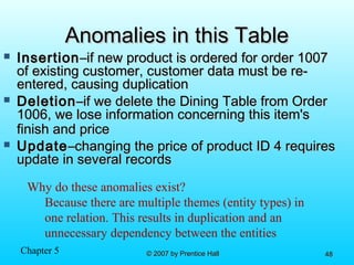 Chapter 5 © 2007 by Prentice Hall© 2007 by Prentice Hall 4848
Anomalies in this TableAnomalies in this Table
 InsertionInsertion–if new product is ordered for order 1007–if new product is ordered for order 1007
of existing customer, customer data must be re-of existing customer, customer data must be re-
entered, causing duplicationentered, causing duplication
 DeletionDeletion–if we delete the Dining Table from Order–if we delete the Dining Table from Order
1006, we lose information concerning this item's1006, we lose information concerning this item's
finish and pricefinish and price
 UpdateUpdate–changing the price of product ID 4 requires–changing the price of product ID 4 requires
update in several recordsupdate in several records
Why do these anomalies exist?
Because there are multiple themes (entity types) in
one relation. This results in duplication and an
unnecessary dependency between the entities
 