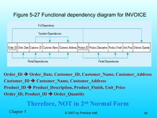 Chapter 5 © 2007 by Prentice Hall© 2007 by Prentice Hall 5050
Order_ID  Order_Date, Customer_ID, Customer_Name, Customer_Address
Therefore, NOT in 2nd
Normal Form
Customer_ID  Customer_Name, Customer_Address
Product_ID  Product_Description, Product_Finish, Unit_Price
Order_ID, Product_ID  Order_Quantity
Figure 5-27 Functional dependency diagram for INVOICE
 