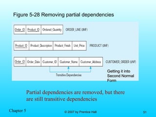 Chapter 5 © 2007 by Prentice Hall© 2007 by Prentice Hall 5151
Partial dependencies are removed, but there
are still transitive dependencies
Getting it intoGetting it into
Second NormalSecond Normal
FormForm
Figure 5-28 Removing partial dependencies
 