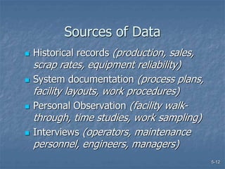 5-12
Sources of Data
 Historical records (production, sales,
scrap rates, equipment reliability)
 System documentation (process plans,
facility layouts, work procedures)
 Personal Observation (facility walk-
through, time studies, work sampling)
 Interviews (operators, maintenance
personnel, engineers, managers)
 