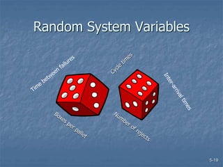5-19
Random System Variables
 