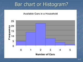 5-27
Bar chart or Histogram?
 