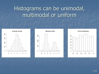 5-33
Histograms can be unimodal,
multimodal or uniform
 