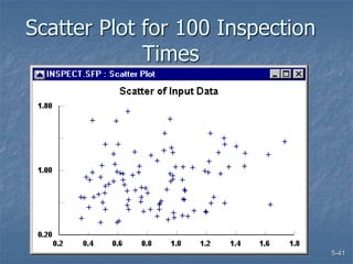 5-41
Scatter Plot for 100 Inspection
Times
 