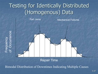 5-47
Testing for Identically Distributed
(Homogenous) Data
Repair Time
Frequency
of
Occurrence
Part Jams Mechanical Failures
Bimodal Distribution of Downtimes Indicating Multiple Causes
 