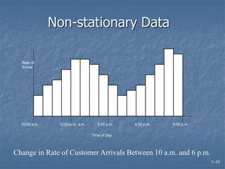 5-49
Non-stationary Data
Time of Day
Rate of
Arrival
10:00 a.m. 12:00 a.m. a.m. 2:00 p.m. 4:00 p.m. 6:00 p.m.
Change in Rate of Customer Arrivals Between 10 a.m. and 6 p.m.
 