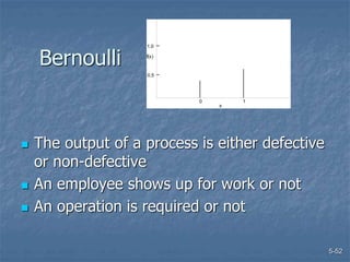 5-52
Bernoulli
 The output of a process is either defective
or non-defective
 An employee shows up for work or not
 An operation is required or not
f(x)
x
0 1
1.0
0.5
 